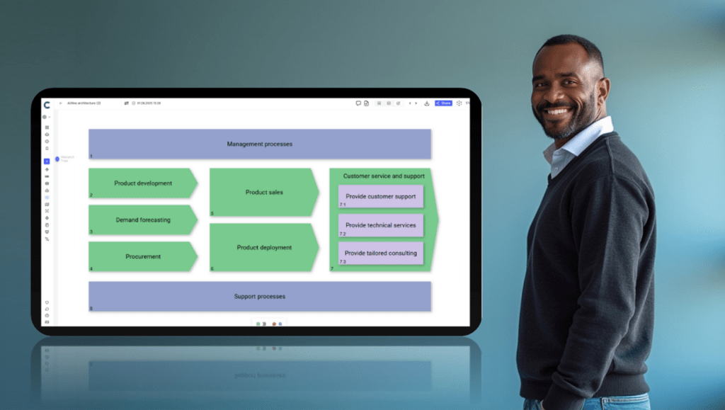 Process architecture provides a comprehensive picture of how an organization operates.