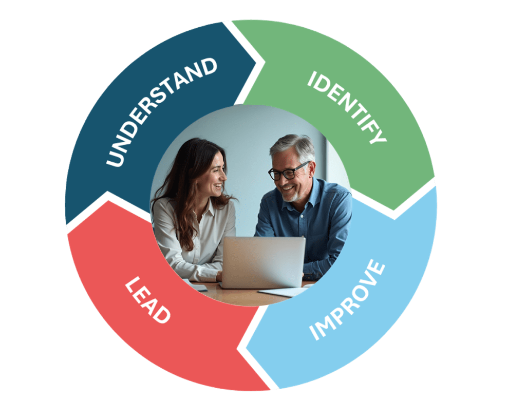 Process-Driven business development